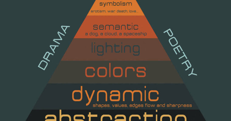 Introduction to Composition in Painting by Stephane Wootha Richard
