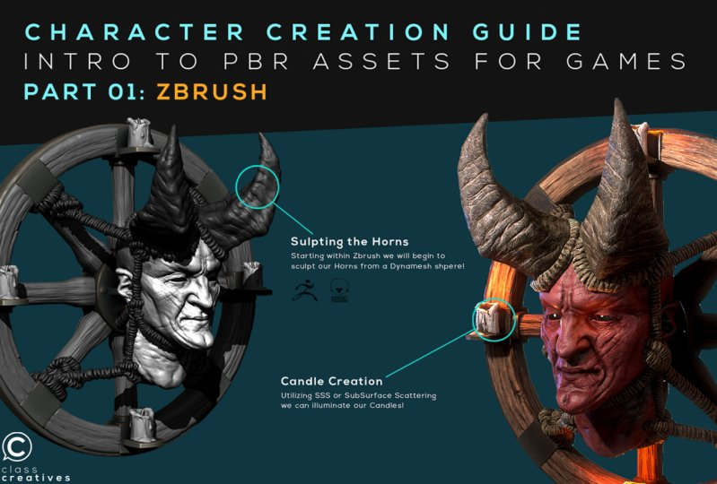 what is pbr zbrush