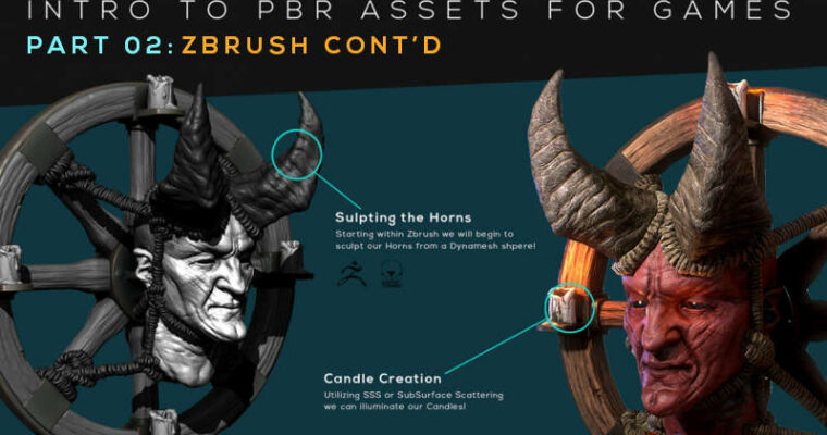 Character Creation Guide – PBR Assets for Games Part 02 – Zbrush Continued