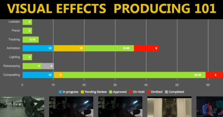 How to be a visual effects producer – Visual Effects Producing 101