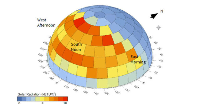 Ladybug Tools 101 – Environmental Analysis