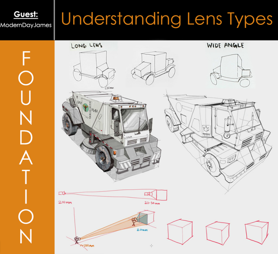 Understanding Lens Types by James Douglas (moderndayjames)