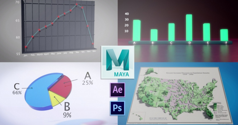 3D Animation & Data Visualization in Autodesk Maya