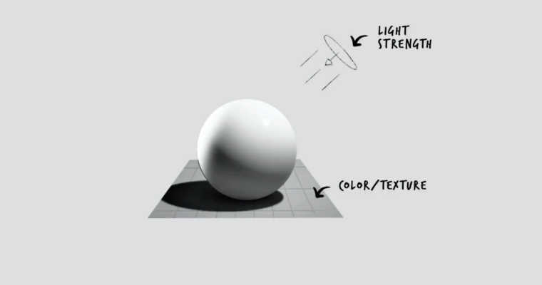 Digital Painting Academy – Light and Color Path (Paintable)