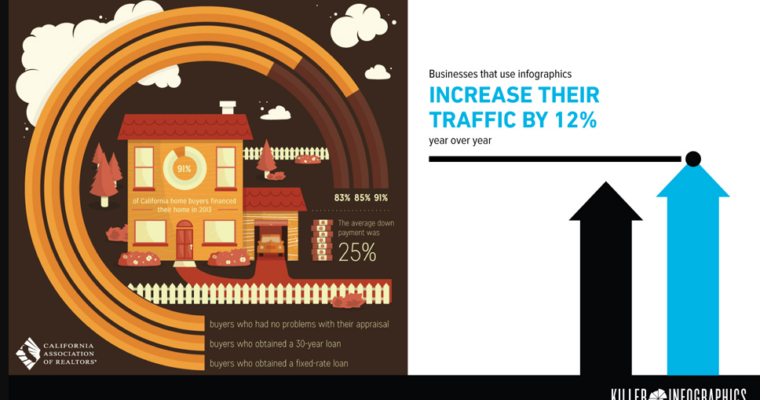 Learning Infographic Design