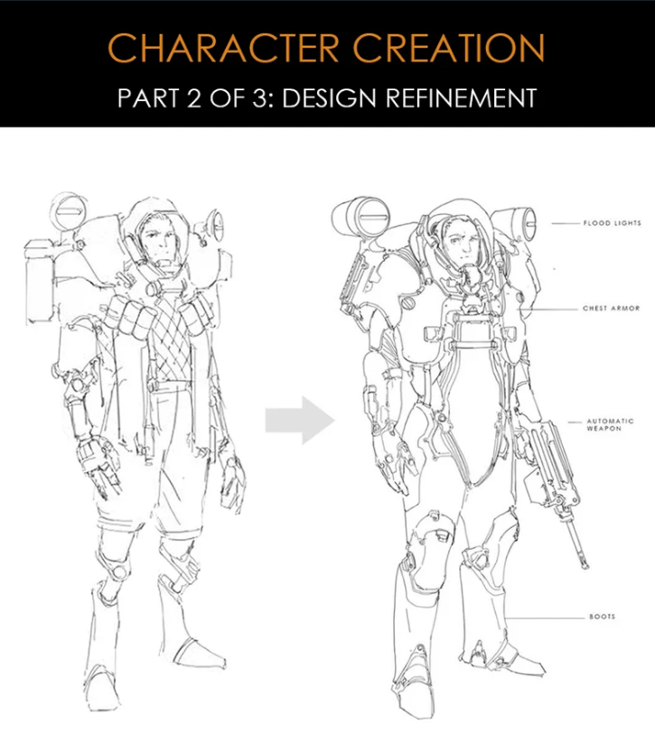 Character Customization Basic Foundation Patreon - Design - Character Creation (Part 1 - 3)